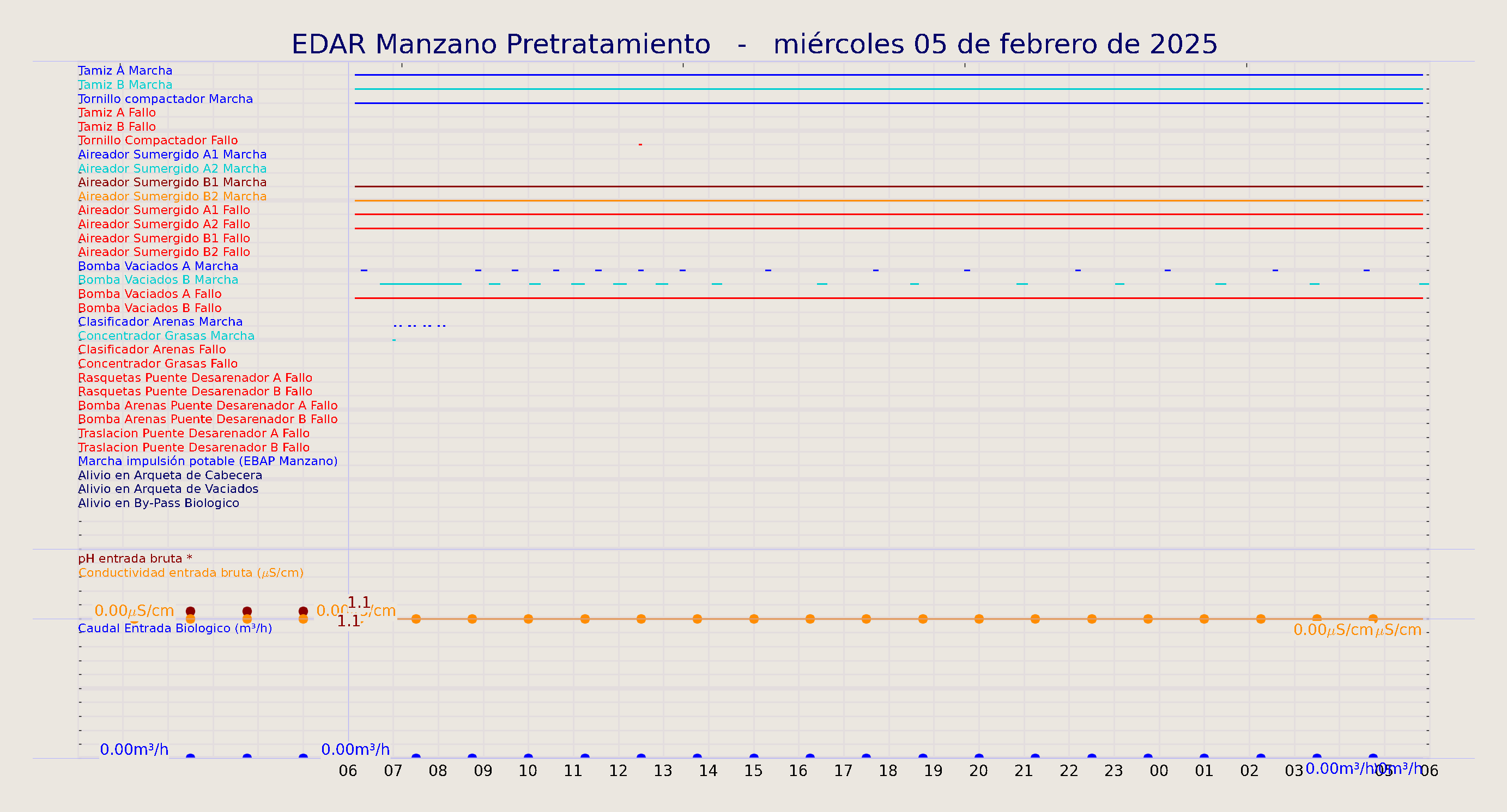 ../../imagenes/vid/2025/EDAR Manzano Pretratamiento/2025-02-05 EDAR Manzano Pretratamiento.png